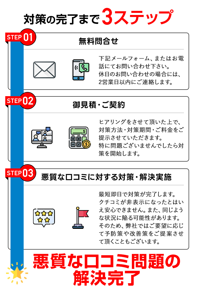 対策の完了まで3ステップ-SP