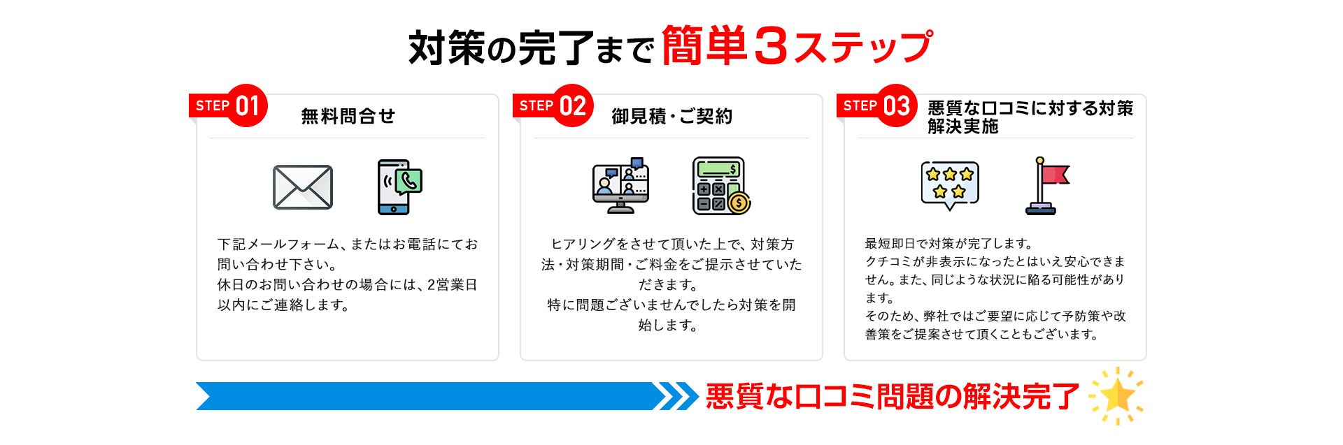 対策の完了まで3ステップ-PC